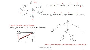 Stima 32 - Algoritma Branch and Bound (Bagian 3) - Versi baru 2021