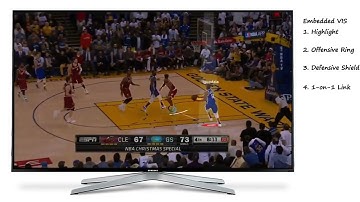 CHI23 - iBall: Augmenting Basketball Videos with Gaze-moderated Embedded Visualizations | Video