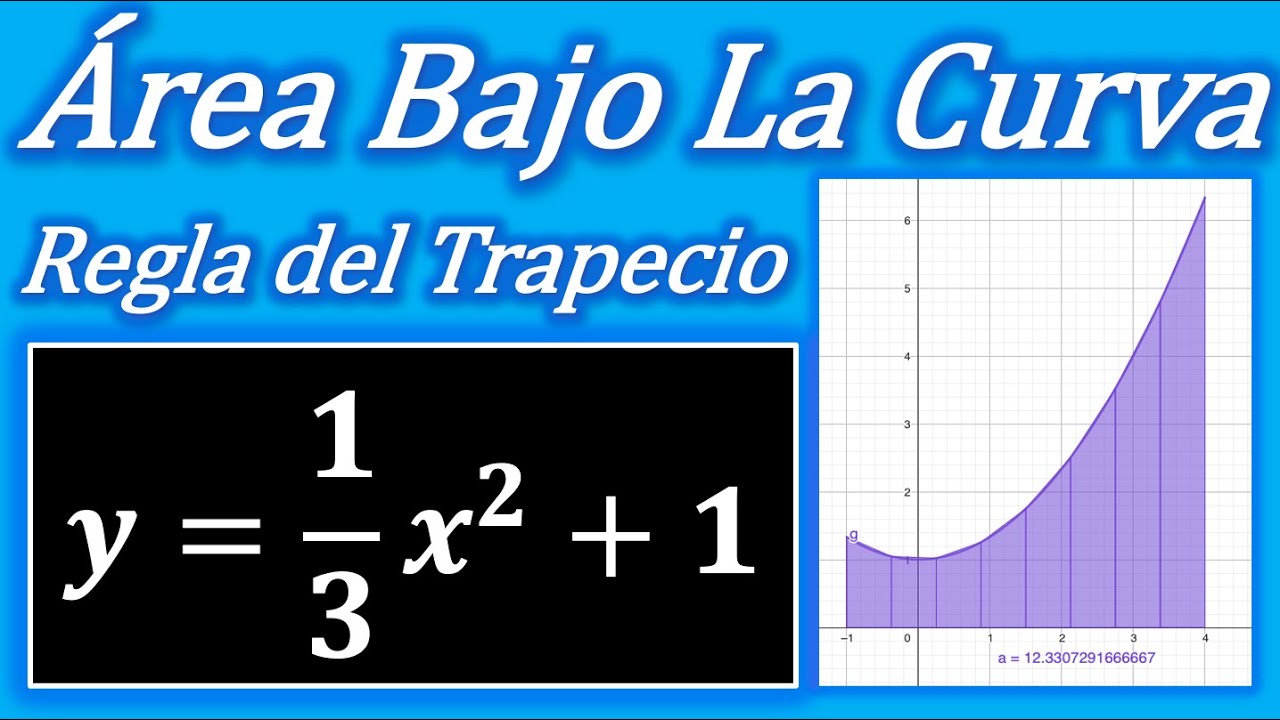 Área Bajo La Curva De Una Función Y El Eje X Aplicando REGLA DEL