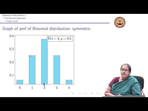 Lecture 10.3 - Binomial distribution - Distribution of Binomial random variable