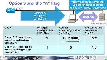 IPv6 Fund - Chapter 8 - DHCPv6