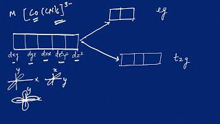 Crystal Field theory for octahedral complexes| inorganic chemistry, class 11 class 12|#chemistry