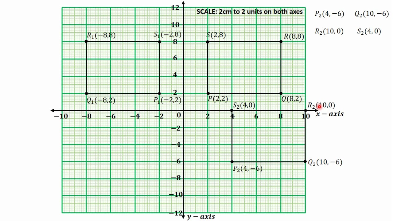 31 Likely Examination Question on Rigid Motion and Transformation QUESTION 1 PART II