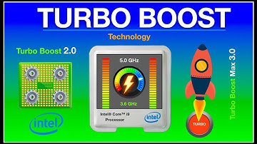 Intel Turbo Boost Explained