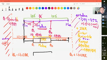 [ 이부일의 R릴레오 ] #R강의 013 : boxplot 작성 방법