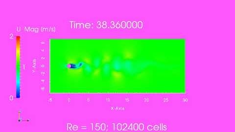 Simulation of Flow across 2D Cylinder with Laminar Vortex Shedding