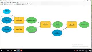 ArcGIS ModelBuilder: How to Create a Model with Parameters