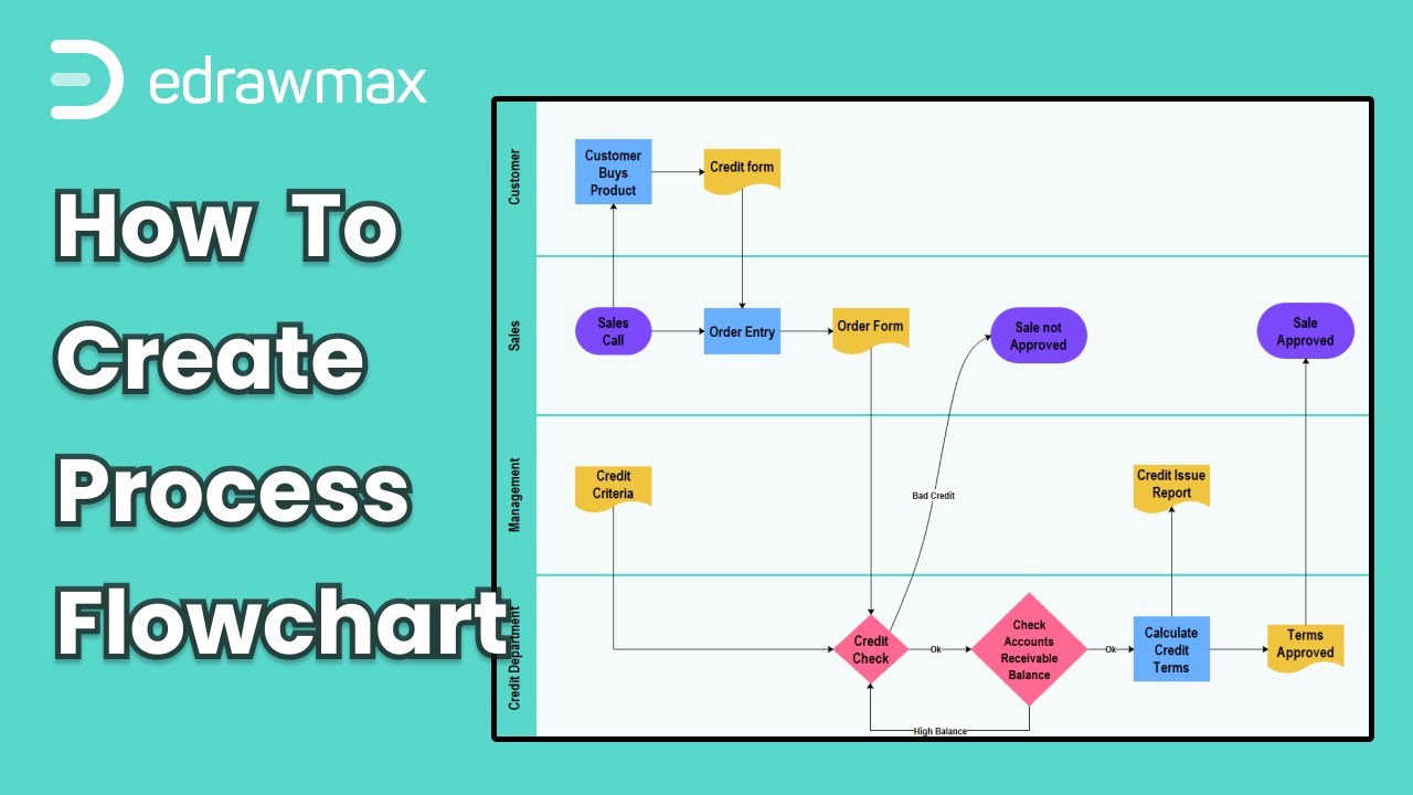 process flowchart คือ  Update  How to Create Process Flowchart | EdrawMax