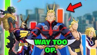 How Strong Was All Might in His Prime? My Hero Academia