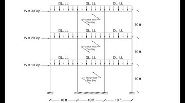 SAP2000 Shear Wall Analysis