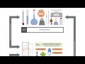 Essential Tools and Techniques in Chemistry Lab Practices