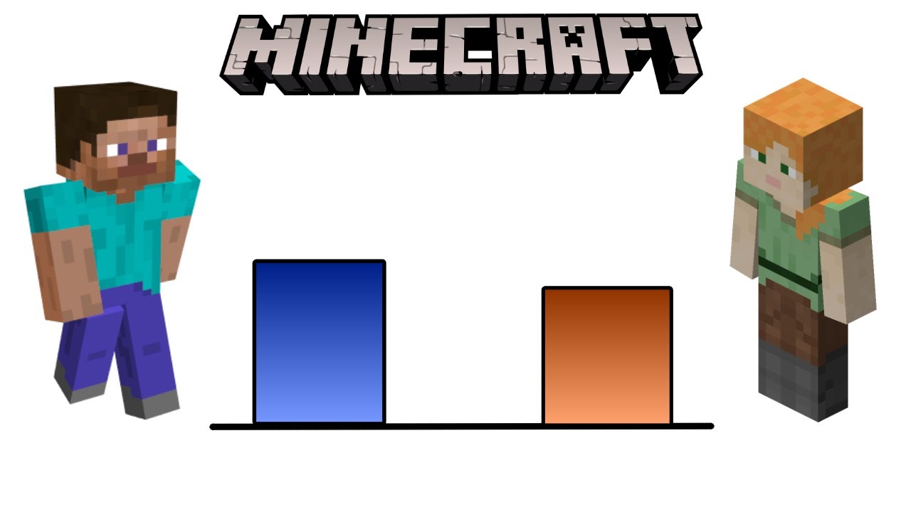Minecraft Power levels xD - ByrneZ - YouTube