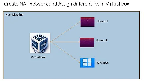 Create NAT network and Assign different ips in Virtual box