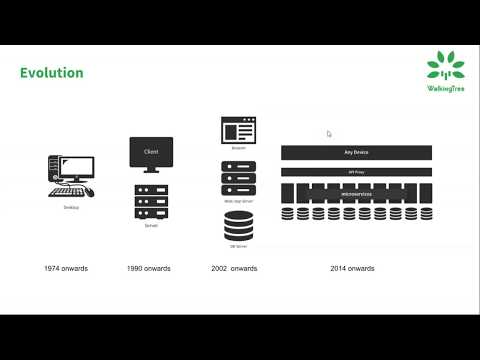 Webinar  Strategies