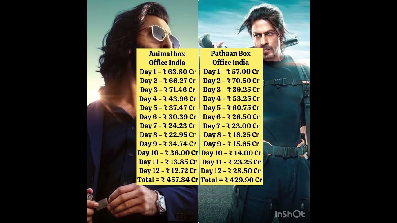 Animal Vs Pathaan India Collection 😉 | 