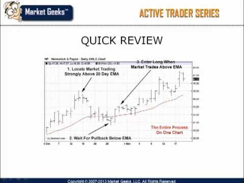 technical-analysis-trading-strategies