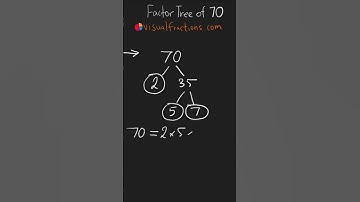 Factors of 70: Prime Factorization Using a Factor Tree #math #mathtrick #mathshorts #factorization