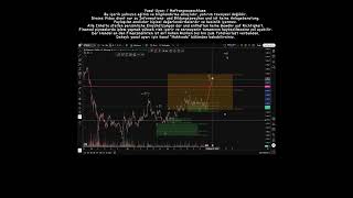 ETH’de Gizli Potansiyel #kripto #kriptodump #trading #elliottwave #ethereum #kriptocanli