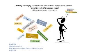 Building Messaging Solutions With Apache Kafka Or Ibm Event Streams