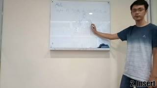 AVL Tutorial