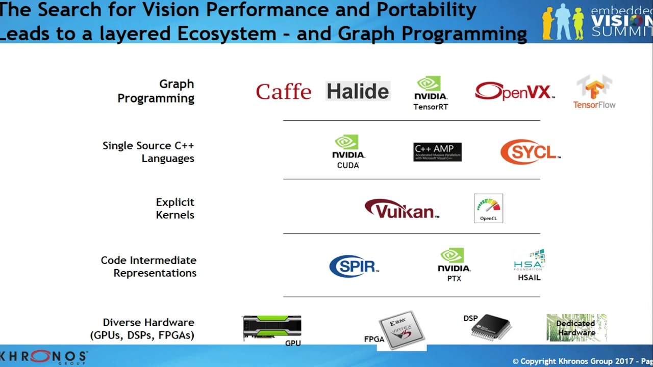 The Khronos Group Explains the APIs for Accelerating Vision and Neural ...