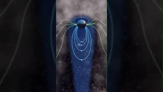 How do auroras form? #aurora #solarsystem #sun #magneticfield #space