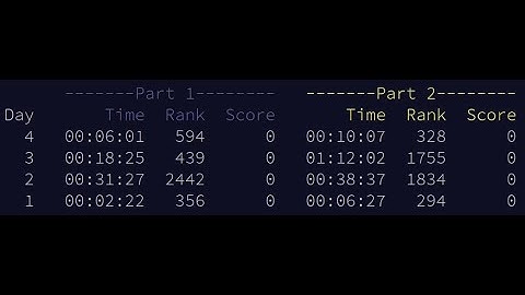 Advent of Code Day 4 in Haskell (2019)