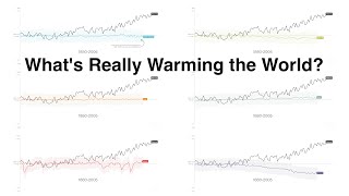 Chart Appreciation: What's Really Warming the World?