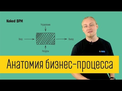 Анатомия бизнес-процесса. Основные термины  | Naked BPM