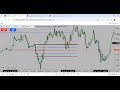 How To Trade GBPUSD Like A Market Maker 2026 (Market Review)#forextrading #smartmoneyconcepts