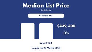 Check out this local market update for Columbia, MO  65203!