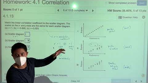 MATH 1342 - 4.1 - Correlation