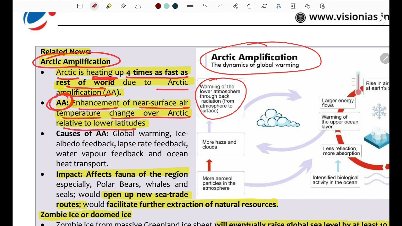 L1: PT365 ENVIRONMENT | CLIMATE CHANGE 1 | UPSC IAS | MANIPURI & ENGLISH