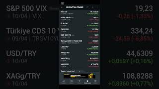 #gümüş #borsa #altın #cds #brent ##usdtry #eurtry #vix #endeks 10 Nisan 2026 hafta sonu kapanis