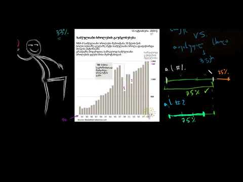 სამქულიანის ალბათობა თავისუფალი სროლის ალბათობის წინააღმდეგ