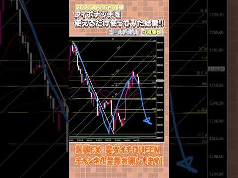 【FX】🔶チャート予想　フィボナッチを使えるだけ使ってみた結果‼️🔶 #shorts