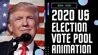 US Election 2020 Surprising Result - Ultimate Data Visualization Review