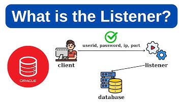 What is the Listener? (linux) - Oracle Database DBA Tutorial