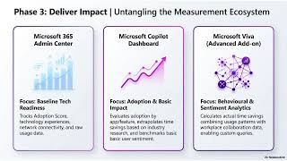 Corporate AI Enablement Blueprint (Copilot Case Study)
