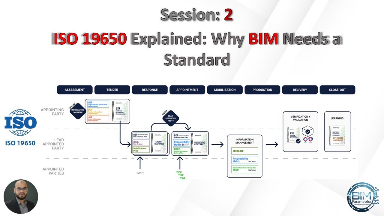 ISO 19650 Explained: Why BIM Needs a Standard | Session: 2 - YouTube