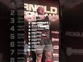 Final Results | 2024 Arnold Strongman Classic