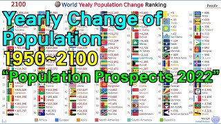 World Yearly Population Change Ranking History &amp; Projection (1950~2100) [2022 Data]