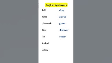 English Synonyms – Expand Your Vocabulary with Easy Examples #english