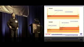 SDSC’s Data Oasis Gen II: ZFS, 40GbE, and Replication