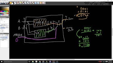 System Design for VHDL and Multisim PLD intro