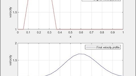 Linear convection for varying number of nodes.