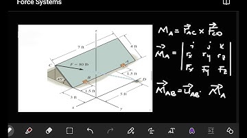 Moment of a force about a point and about a specified axis complete guide