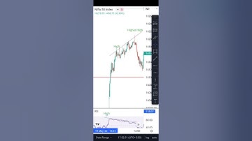 Nifty 50 Bearish RSI Divergence Trade | 20 May #shorts #trading #rsi #nifty50 #tradingshorts #trader