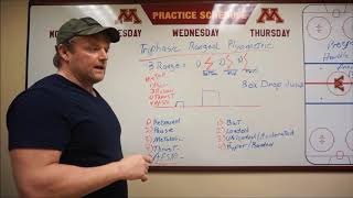 Triphasic Ranged Plyometric Method Part 8 Box Drop Jump Method
