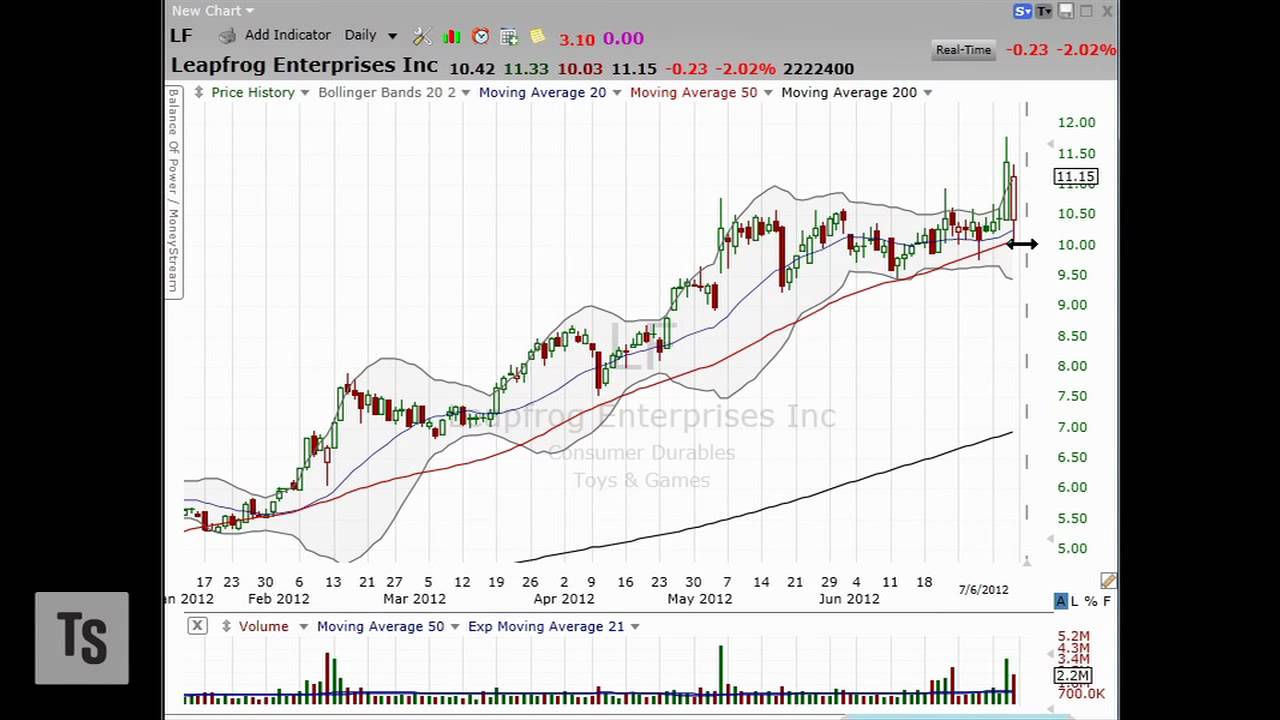 3 Stocks I Saw on TV, July 9